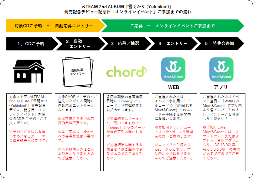 &TEAM OFFICIAL SITE | NEWS | デビュー記念日に&TEAMとトーク