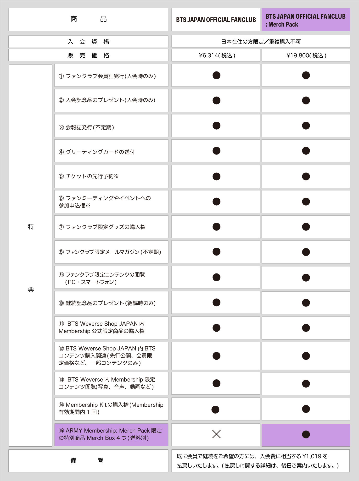 メンバーシップ案内