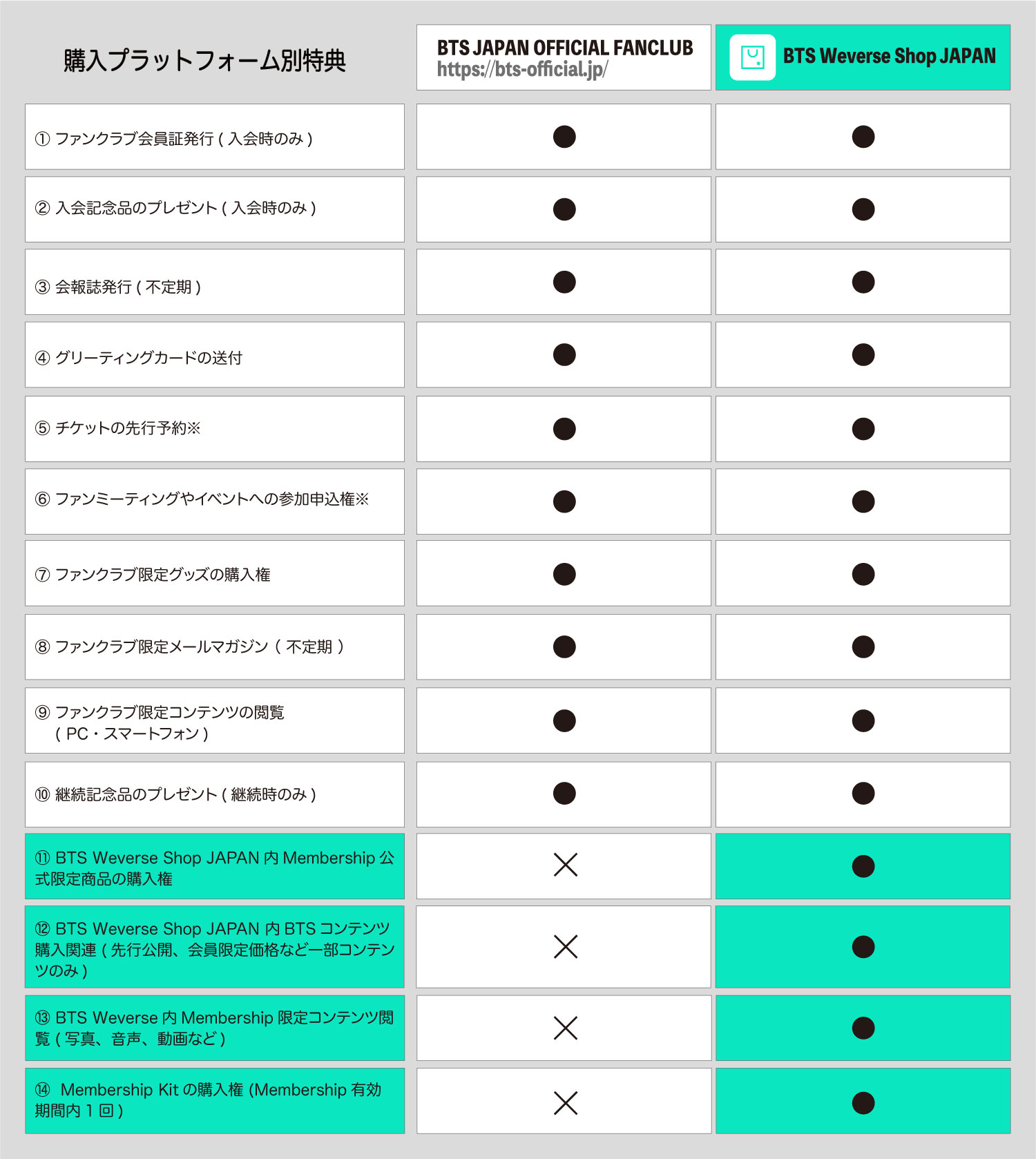 購入platform別特典