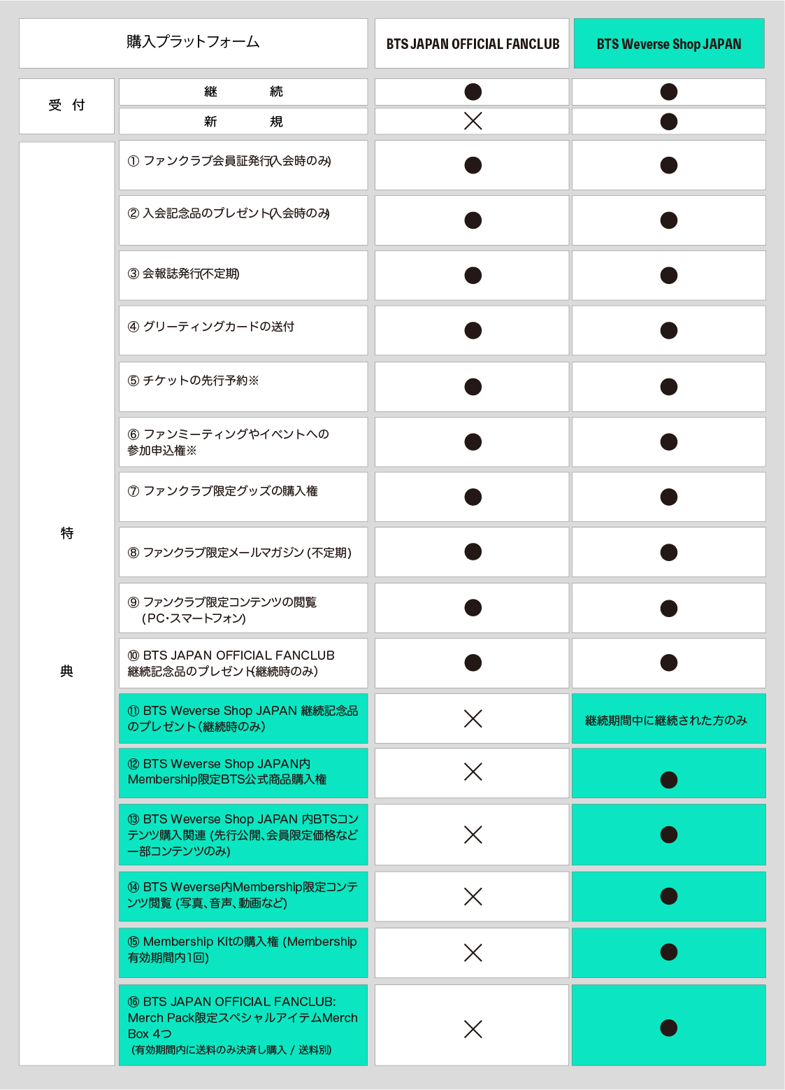 platform-wvs_